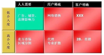 朋友圈廣告之困 為何你的營銷總在“無用功”中徘徊？