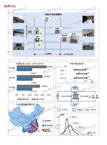 中國直銷產品行業市場調研與軟件開發前景分析