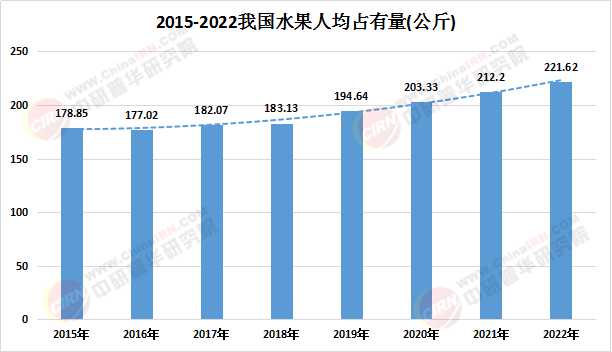 2025中國水果市場深度調查及供需格局 未來趨勢與市場調研分析