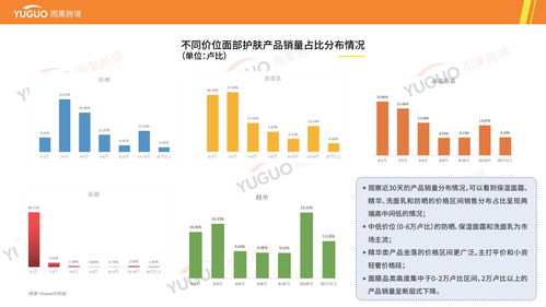 護膚產品出海選品調研與海外市場分析報告
