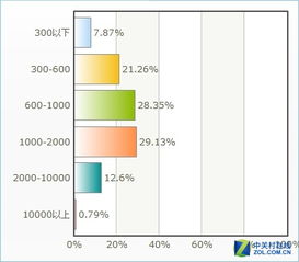 2015年度打印產品市場調查情況分析報告