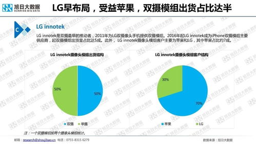 2018年手機攝像頭模組市場調研與分析 軟件開發視角