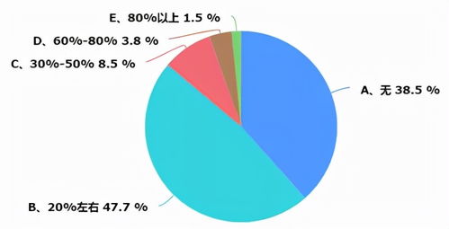 重慶暖通市場深度調研報告 機遇、挑戰與未來趨勢