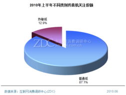 2023年上半年中國傳真機(jī)市場產(chǎn)品結(jié)構(gòu)專項(xiàng)調(diào)研報(bào)告