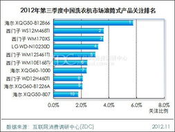 細(xì)分市場用戶最喜愛的產(chǎn)品 基于市場調(diào)研中心的專項(xiàng)研究洞察