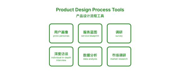產(chǎn)品設(shè)計(jì)流程執(zhí)行終極指南 市場調(diào)研篇