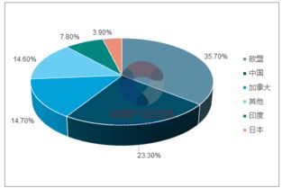 2018-2024年中國菜籽油市場調(diào)查與軟件開發(fā)應(yīng)用前景分析報(bào)告
